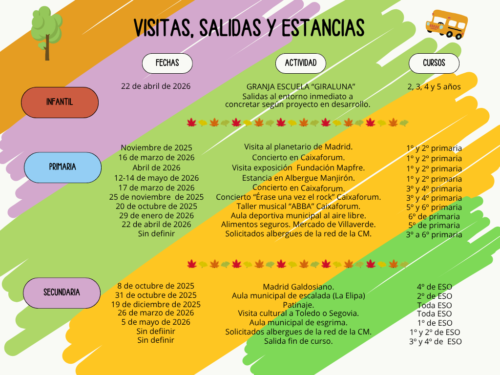 Visitas y salidas 25 26